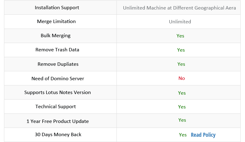 Enterprise license Information